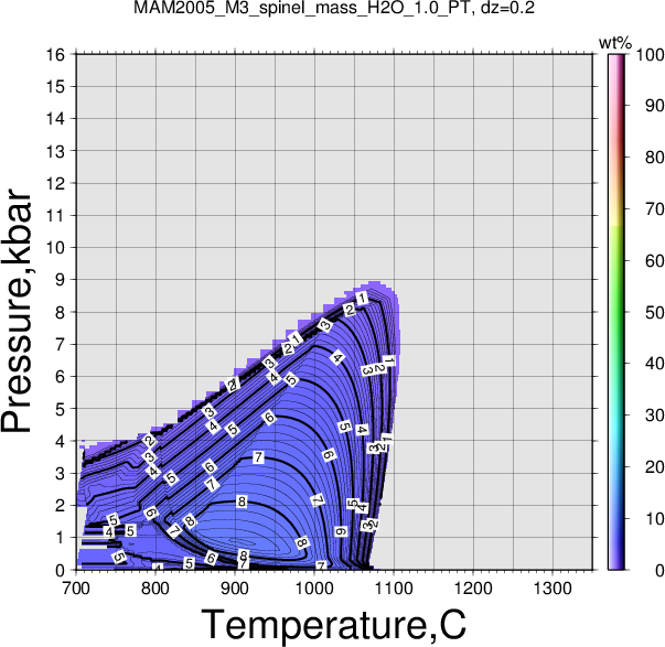 MAM2005_M3/MAM2005_M3_spinel_mass_H2O_1.0_PT.png
