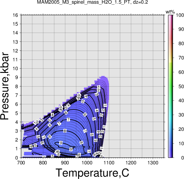 MAM2005_M3/MAM2005_M3_spinel_mass_H2O_1.5_PT.png