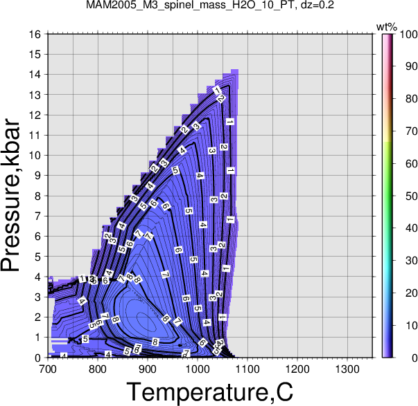 MAM2005_M3/MAM2005_M3_spinel_mass_H2O_10_PT.png