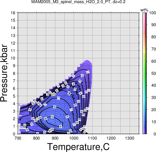MAM2005_M3/MAM2005_M3_spinel_mass_H2O_2.0_PT.png