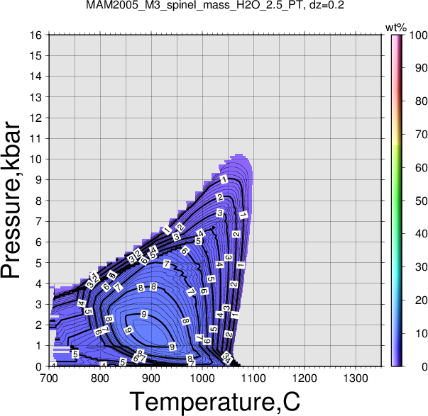 MAM2005_M3/MAM2005_M3_spinel_mass_H2O_2.5_PT.png