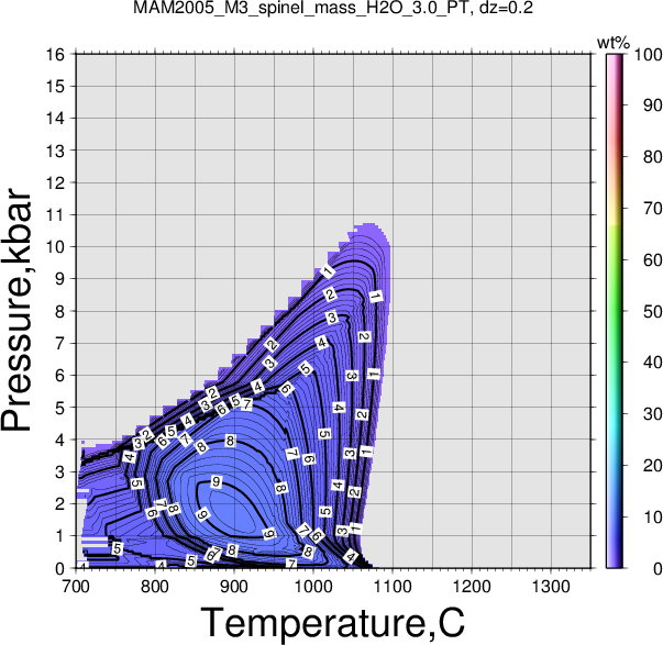 MAM2005_M3/MAM2005_M3_spinel_mass_H2O_3.0_PT.png