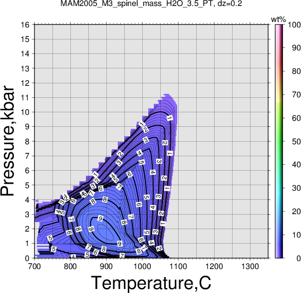 MAM2005_M3/MAM2005_M3_spinel_mass_H2O_3.5_PT.png