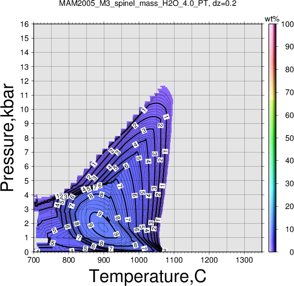 MAM2005_M3/MAM2005_M3_spinel_mass_H2O_4.0_PT.png