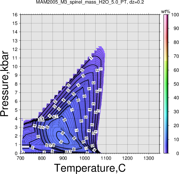 MAM2005_M3/MAM2005_M3_spinel_mass_H2O_5.0_PT.png