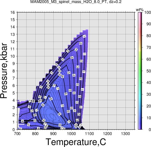 MAM2005_M3/MAM2005_M3_spinel_mass_H2O_8.0_PT.png