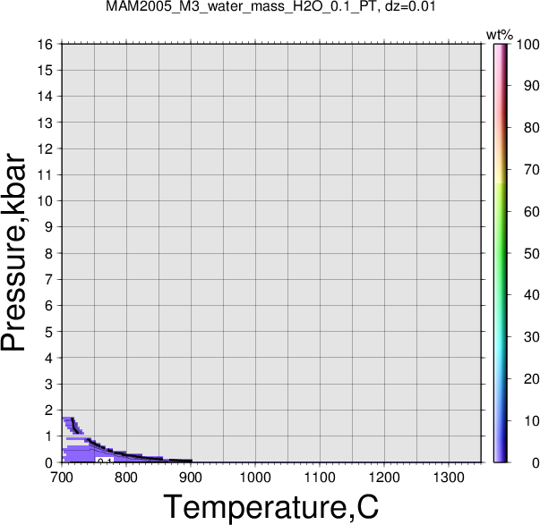 MAM2005_M3/MAM2005_M3_water_mass_H2O_0.1_PT.png