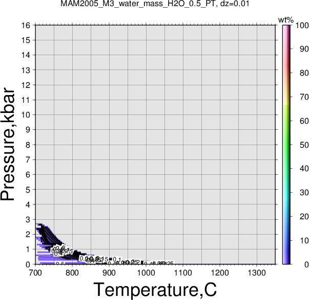 MAM2005_M3/MAM2005_M3_water_mass_H2O_0.5_PT.png