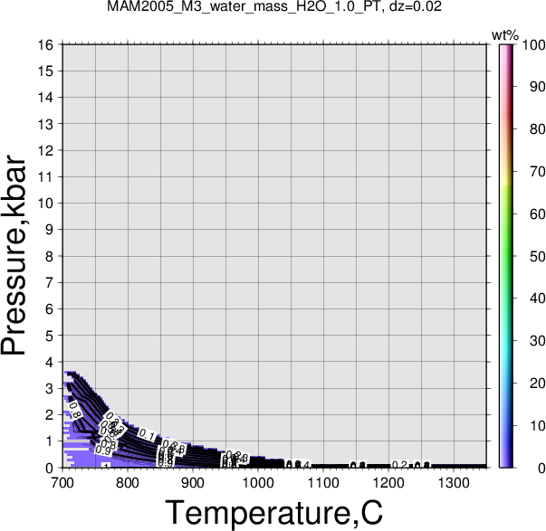 MAM2005_M3/MAM2005_M3_water_mass_H2O_1.0_PT.png
