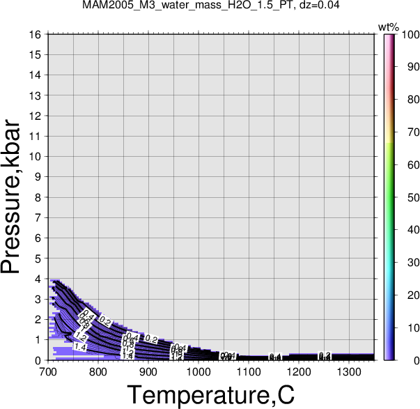 MAM2005_M3/MAM2005_M3_water_mass_H2O_1.5_PT.png