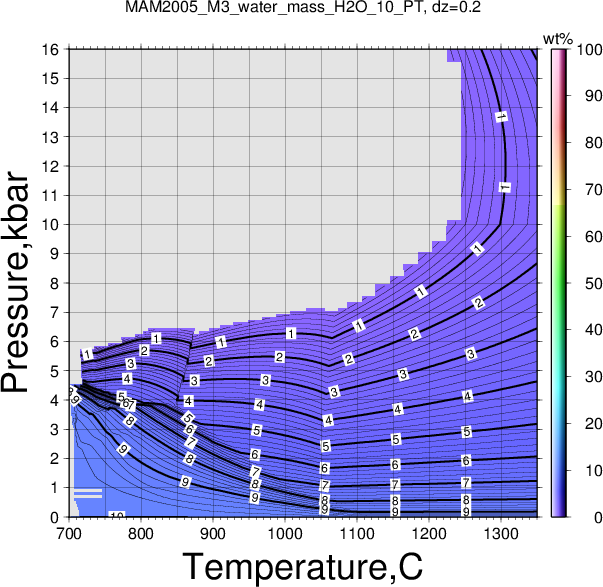 MAM2005_M3/MAM2005_M3_water_mass_H2O_10_PT.png