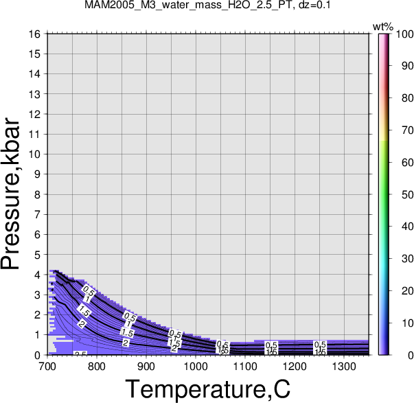 MAM2005_M3/MAM2005_M3_water_mass_H2O_2.5_PT.png