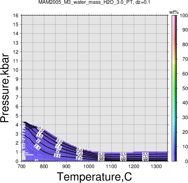 MAM2005_M3/MAM2005_M3_water_mass_H2O_3.0_PT.png