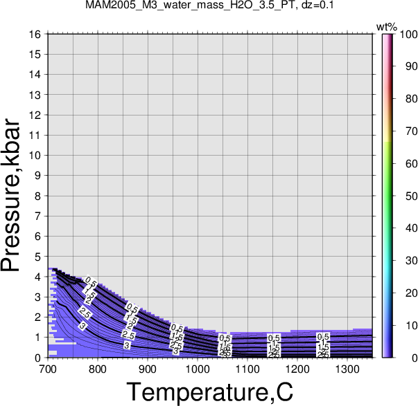 MAM2005_M3/MAM2005_M3_water_mass_H2O_3.5_PT.png