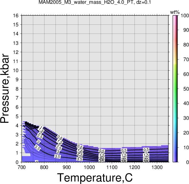 MAM2005_M3/MAM2005_M3_water_mass_H2O_4.0_PT.png