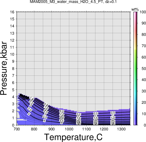 MAM2005_M3/MAM2005_M3_water_mass_H2O_4.5_PT.png