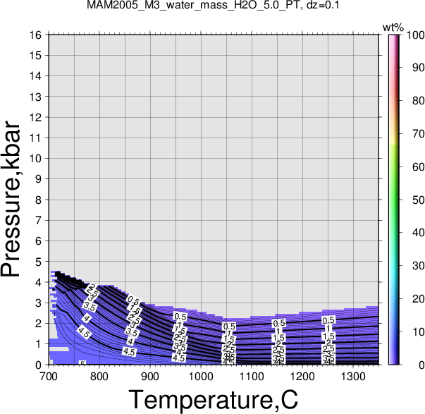MAM2005_M3/MAM2005_M3_water_mass_H2O_5.0_PT.png