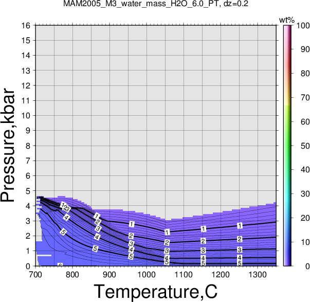 MAM2005_M3/MAM2005_M3_water_mass_H2O_6.0_PT.png