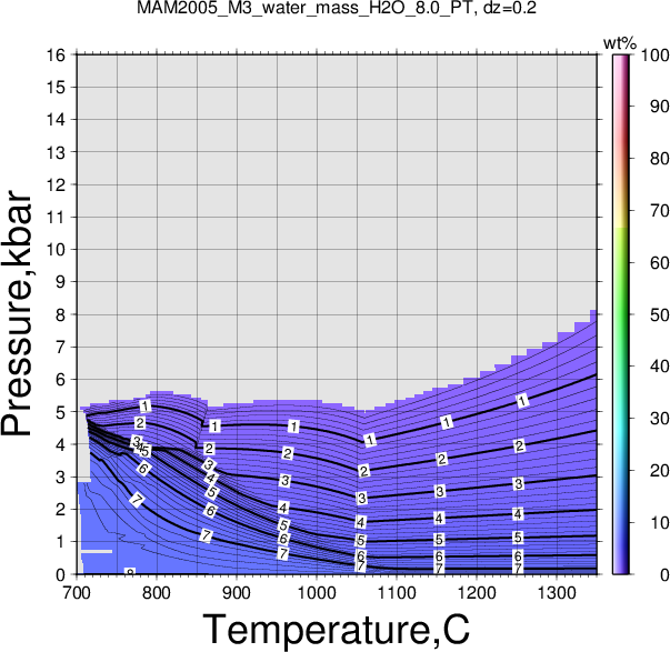 MAM2005_M3/MAM2005_M3_water_mass_H2O_8.0_PT.png