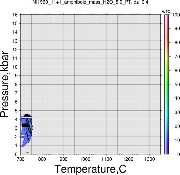 NI1960_11+1/NI1960_11+1_amphibole_mass_H2O_5.0_PT.png