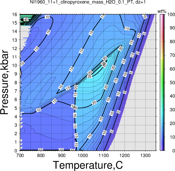 NI1960_11+1/NI1960_11+1_clinopyroxene_mass_H2O_0.1_PT.png