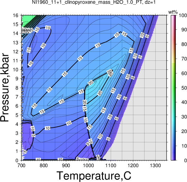 NI1960_11+1/NI1960_11+1_clinopyroxene_mass_H2O_1.0_PT.png