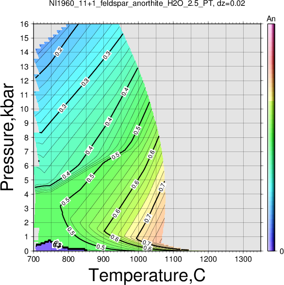 NI1960_11+1/NI1960_11+1_feldspar_anorthite_H2O_2.5_PT.png