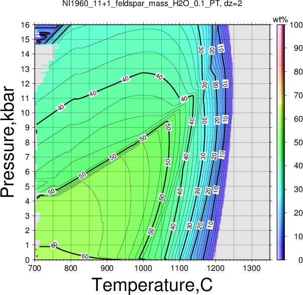 NI1960_11+1/NI1960_11+1_feldspar_mass_H2O_0.1_PT.png