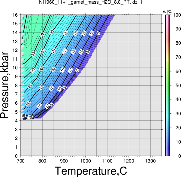 NI1960_11+1/NI1960_11+1_garnet_mass_H2O_8.0_PT.png