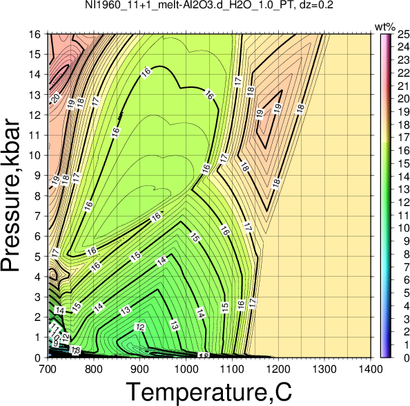 NI1960_11+1/NI1960_11+1_melt-Al2O3.d_H2O_1.0_PT.png