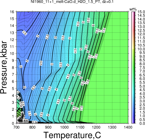 NI1960_11+1/NI1960_11+1_melt-CaO.d_H2O_1.5_PT.png