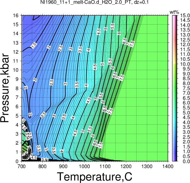 NI1960_11+1/NI1960_11+1_melt-CaO.d_H2O_2.0_PT.png