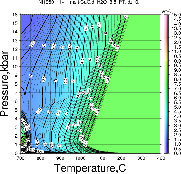NI1960_11+1/NI1960_11+1_melt-CaO.d_H2O_3.5_PT.png