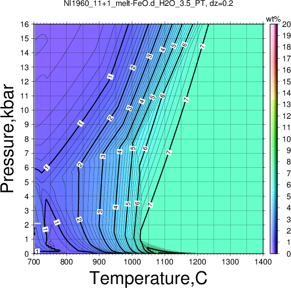NI1960_11+1/NI1960_11+1_melt-FeO.d_H2O_3.5_PT.png