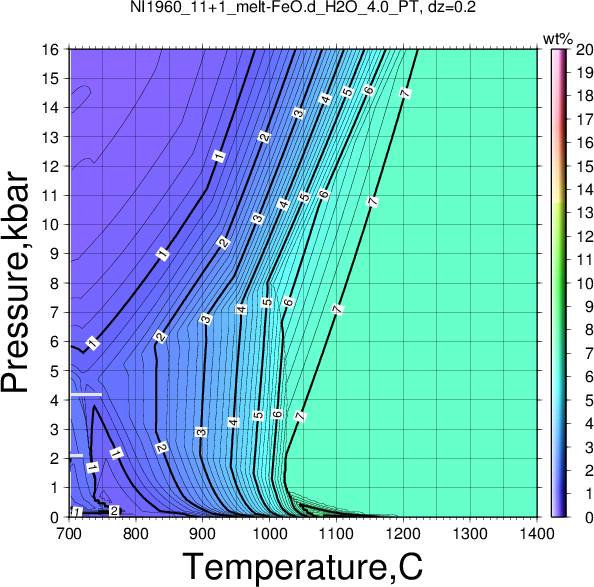 NI1960_11+1/NI1960_11+1_melt-FeO.d_H2O_4.0_PT.png