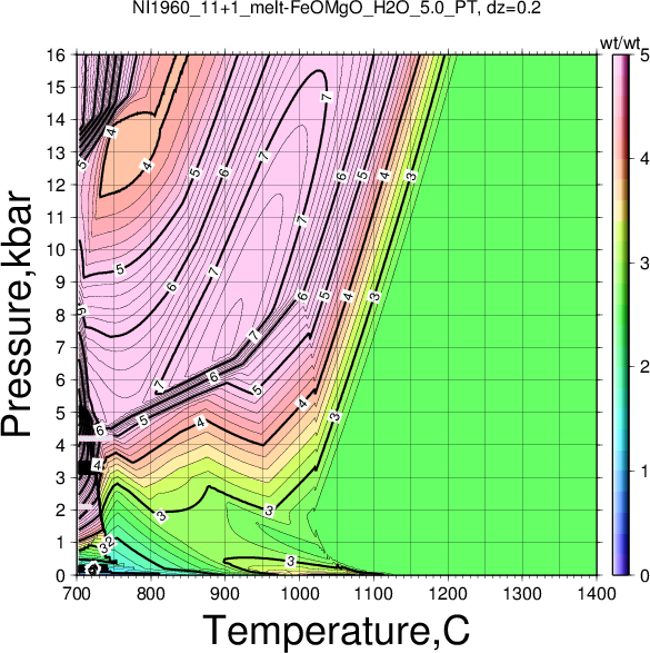 NI1960_11+1/NI1960_11+1_melt-FeOMgO_H2O_5.0_PT.png