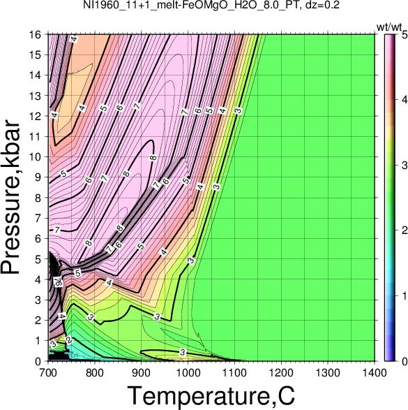 NI1960_11+1/NI1960_11+1_melt-FeOMgO_H2O_8.0_PT.png
