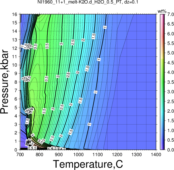 NI1960_11+1/NI1960_11+1_melt-K2O.d_H2O_0.5_PT.png