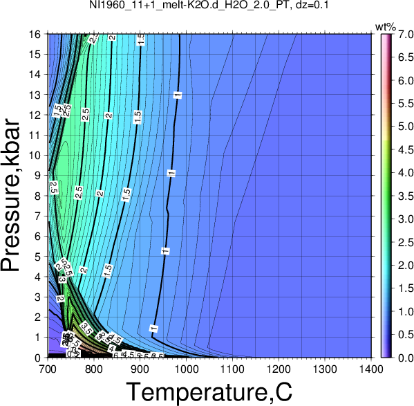NI1960_11+1/NI1960_11+1_melt-K2O.d_H2O_2.0_PT.png