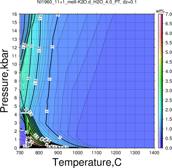 NI1960_11+1/NI1960_11+1_melt-K2O.d_H2O_4.0_PT.png