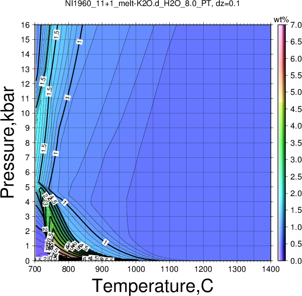 NI1960_11+1/NI1960_11+1_melt-K2O.d_H2O_8.0_PT.png