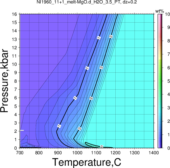 NI1960_11+1/NI1960_11+1_melt-MgO.d_H2O_3.5_PT.png