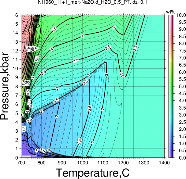 NI1960_11+1/NI1960_11+1_melt-Na2O.d_H2O_0.5_PT.png