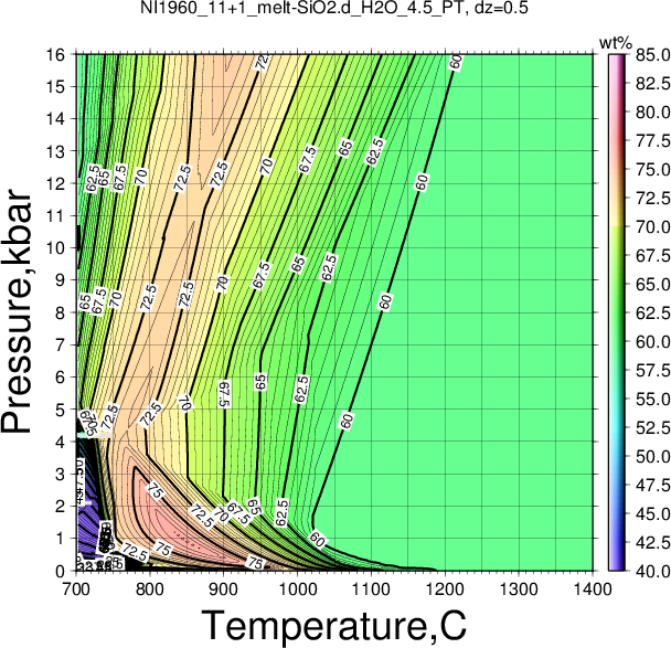 NI1960_11+1/NI1960_11+1_melt-SiO2.d_H2O_4.5_PT.png