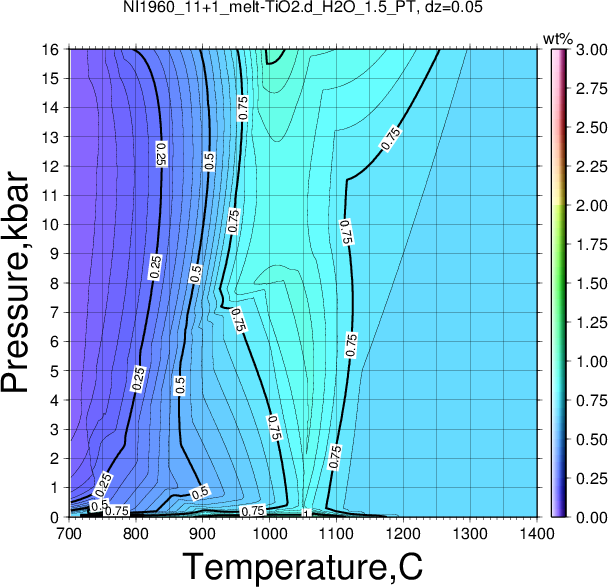 NI1960_11+1/NI1960_11+1_melt-TiO2.d_H2O_1.5_PT.png