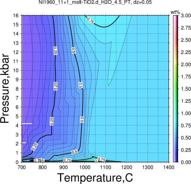 NI1960_11+1/NI1960_11+1_melt-TiO2.d_H2O_4.5_PT.png