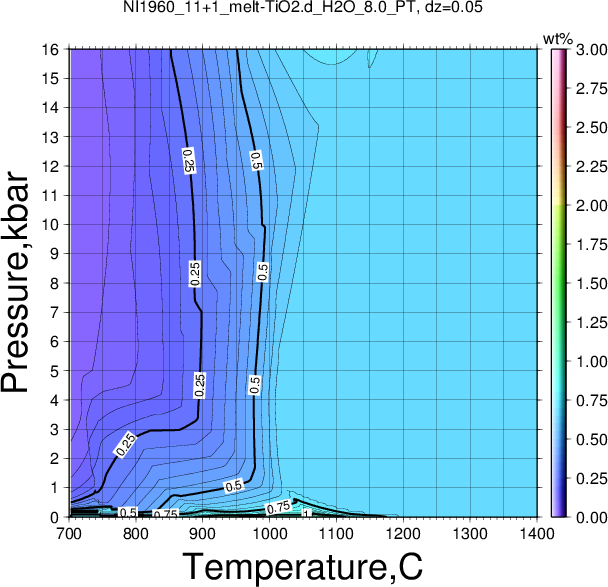 NI1960_11+1/NI1960_11+1_melt-TiO2.d_H2O_8.0_PT.png