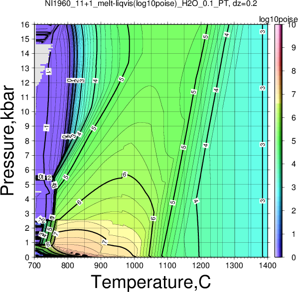 NI1960_11+1/NI1960_11+1_melt-liqvis(log10poise)_H2O_0.1_PT.png
