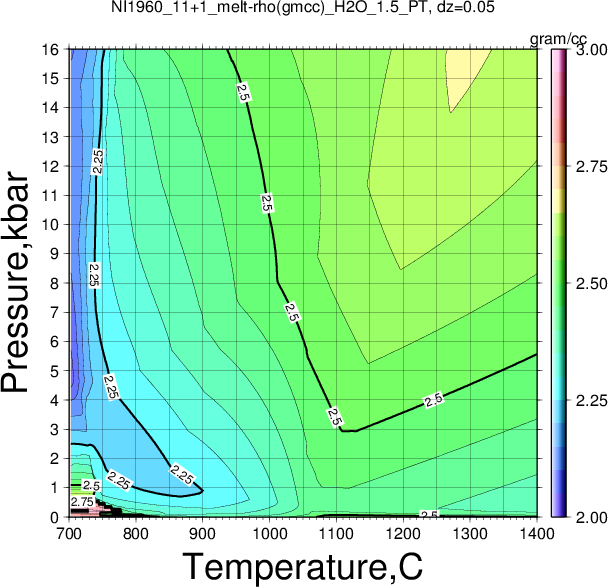 NI1960_11+1/NI1960_11+1_melt-rho(gmcc)_H2O_1.5_PT.png