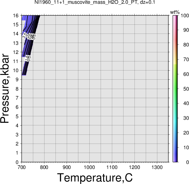NI1960_11+1/NI1960_11+1_muscovite_mass_H2O_2.0_PT.png